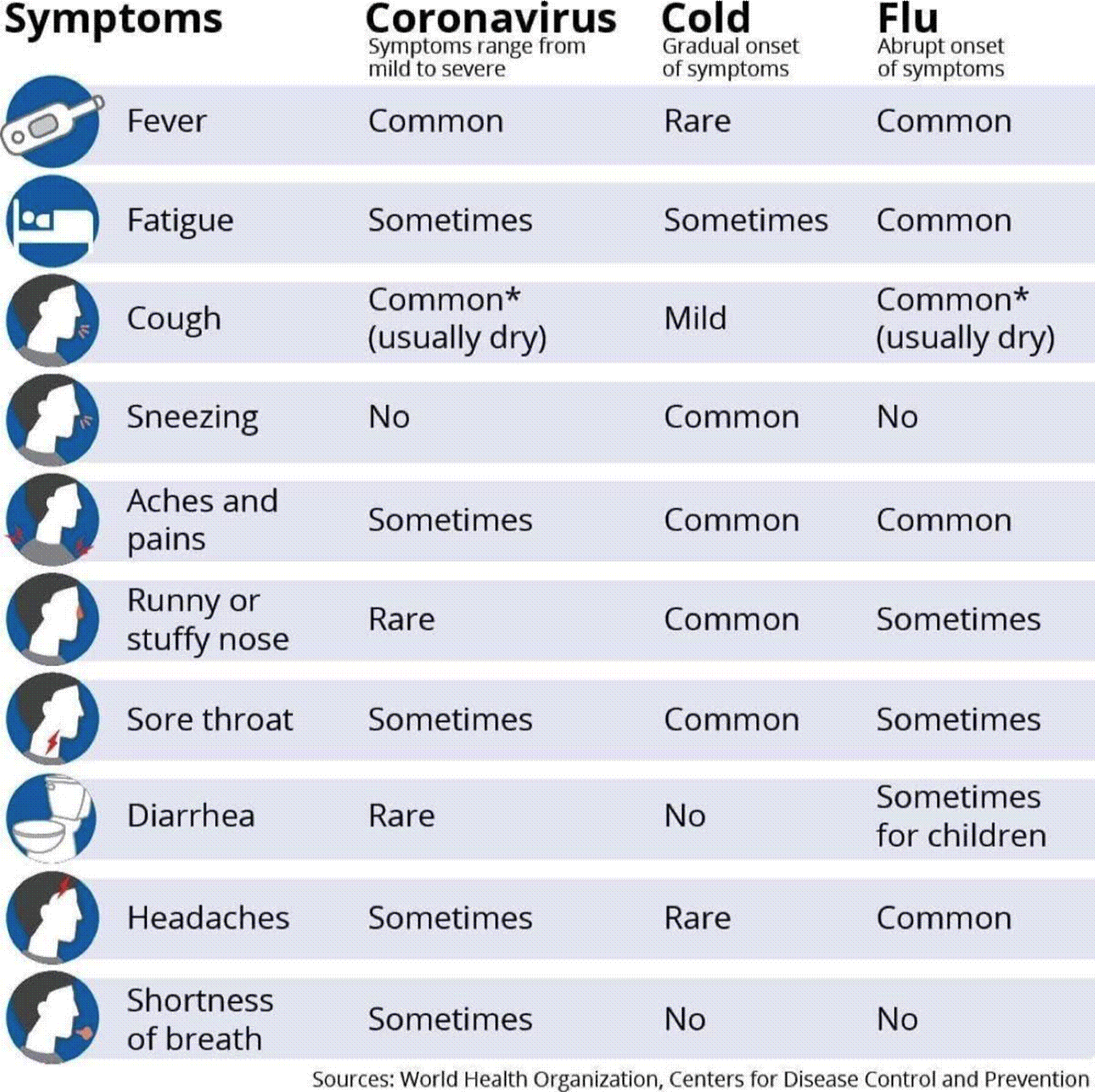 COVID19 Symptoms
